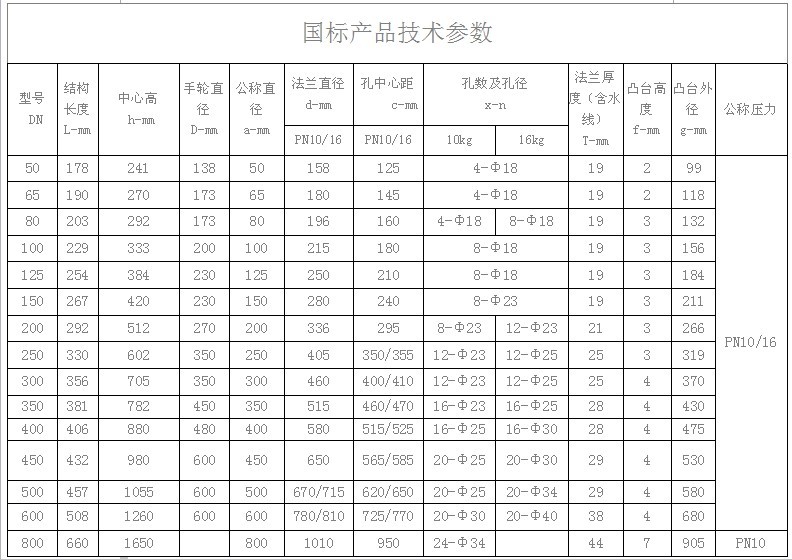 (bio)a(chn)Ʒg(sh)(sh)